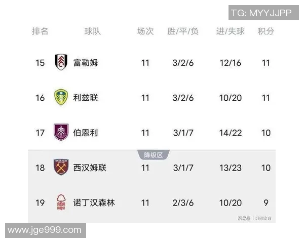 曼城在英超联赛中连续夺冠，领跑积分榜稳坐榜首位置