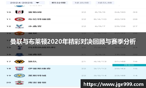 曼联与布莱顿2020年精彩对决回顾与赛季分析